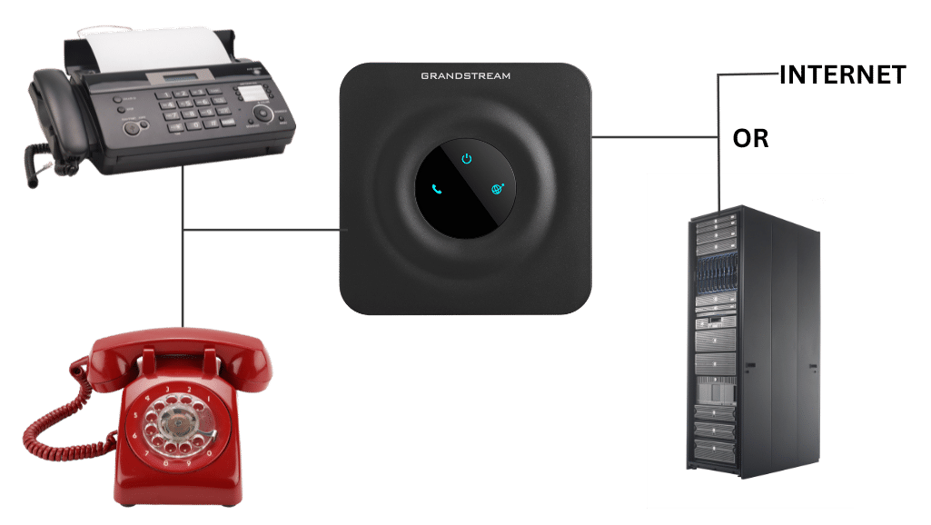 Presentation of how analog phones can seamlessly connect with VoIP or the Internet through Grandstream HT801
